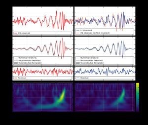 Best Android Spy Software 2018