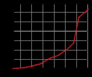 Android Spyware Free Trial