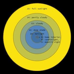 Spybot for Android Phone