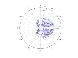 Top Anti Spyware for Android