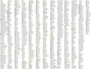 Spy App Android Best