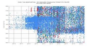 Android Camera Spying on Me