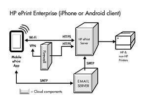 How to Find Out if Your Android Phone Has Spyware