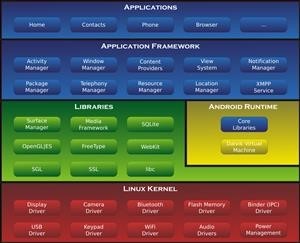 Best Free Spyware Removal Android